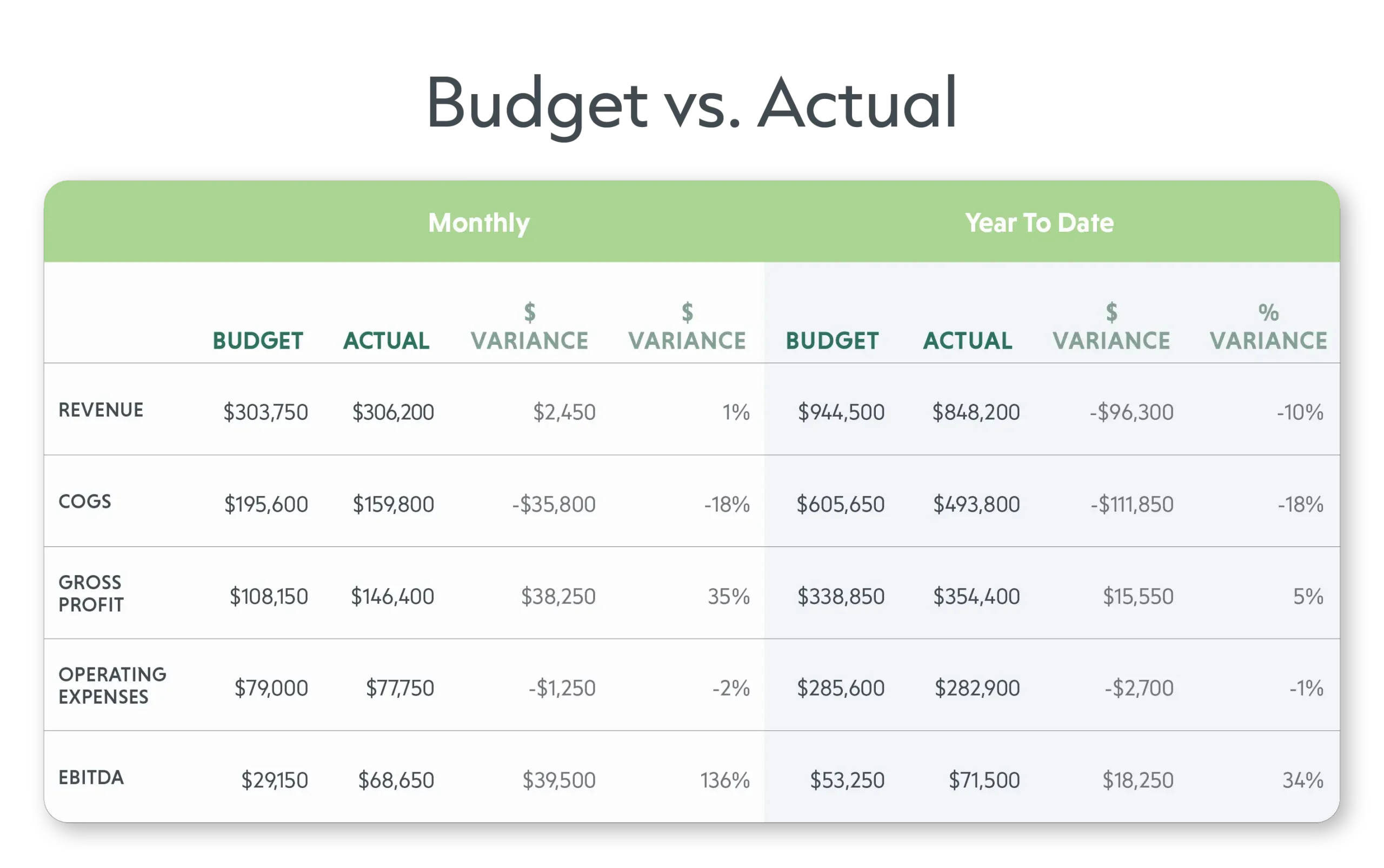 VEROS-Budget-vs-Actual-Table-1 Veros budget vs. actual financial comparison table
