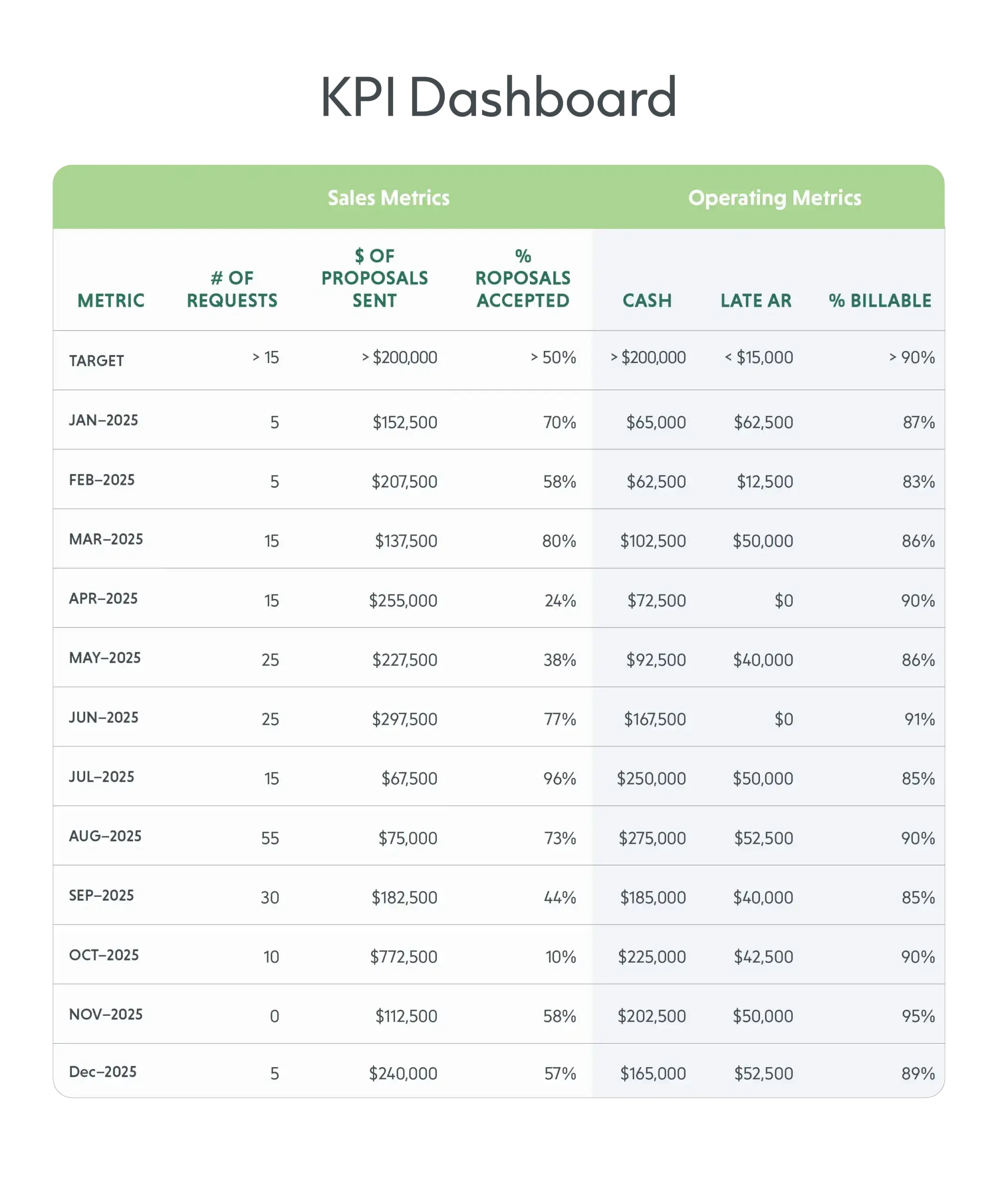 VEROS-KPI-Table-1-scaled Veros KPI tracking table for business financial performance